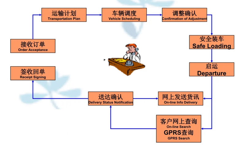 张家港到井陉矿货运公司