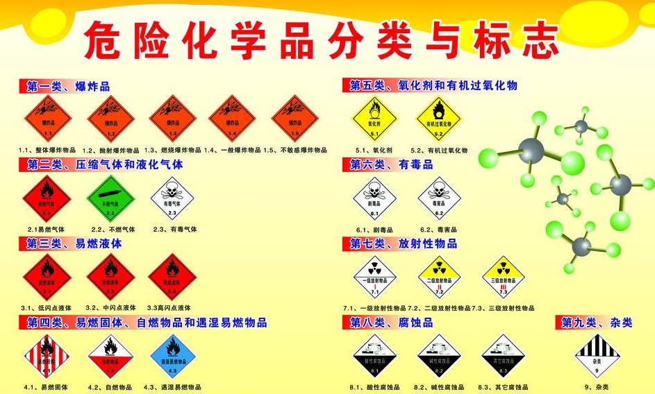 上海到井陉矿危险品运输